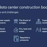 Data center key risks_11zon