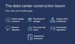 Data center key risks_11zon