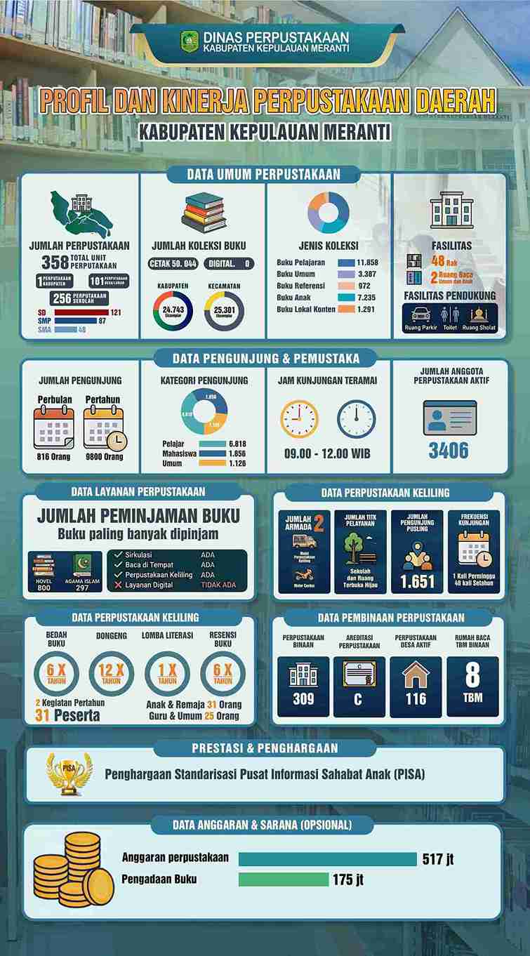 INFOGRAFIS PERPUSTAKAAN 1_9_11zon