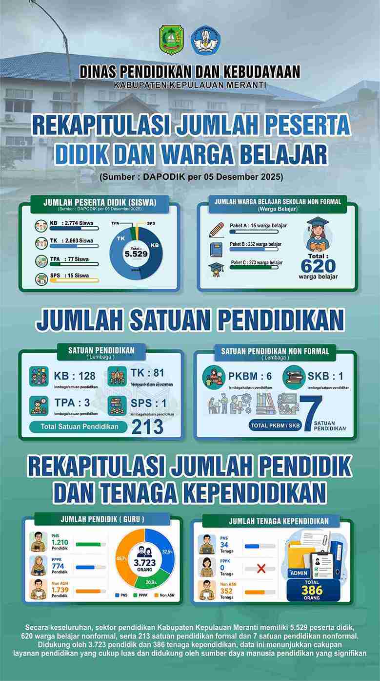 PENDIDIKAN 1_5_11zon