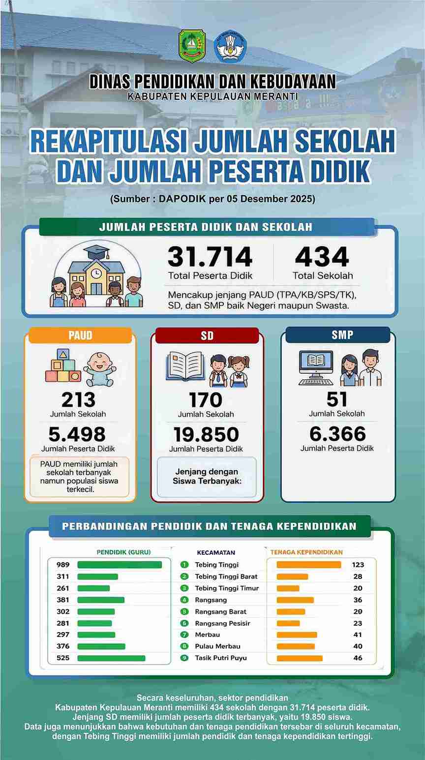 PENDIDIKAN 2_6_11zon